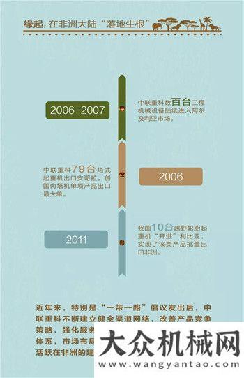 長圖來襲丨一圖讀懂中聯(lián)重科非洲那些事兒