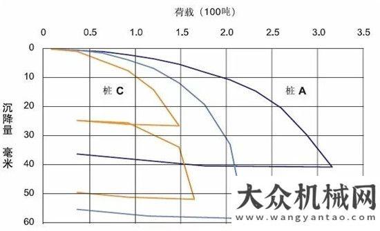 務跨越距離德國寶峨一次樁尖FDP工法現(xiàn)場視頻，狹窄空間高效環(huán)保施工擠土樁中交西