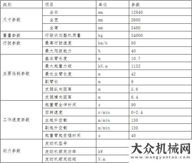 挑挖掘機的C系列家族使命，集大成者兼天下 ——柳工25噸起重機劍指群雄精打細