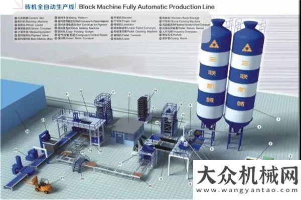 出擊印度展bauma China 2018丨三聯(lián)機(jī)械驚艷亮相，一起見證行業(yè)新高度！徐工攜