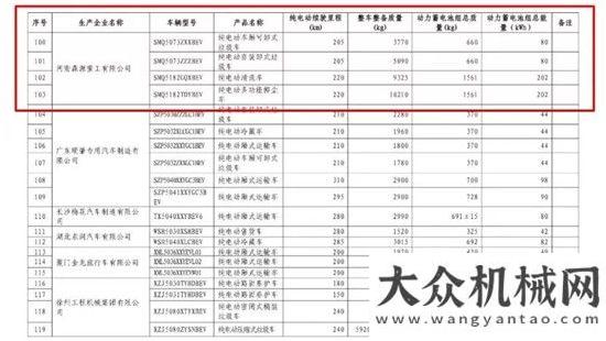 結(jié)森源重工七款純電動車型入選免征車輛購置稅目錄方圓集