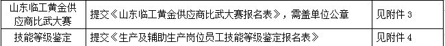 您成就夢(mèng)想臨沂市第十一屆“勞動(dòng)之星”裝配鉗工、機(jī)床裝調(diào)維修工職業(yè)技能競(jìng)賽 暨第四屆山東臨工黃金供應(yīng)商比武大賽報(bào)名通知加入實(shí)