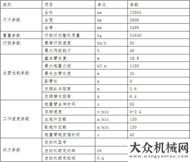 挑挖掘機的C系列家族使命，集大成者兼天下 ——柳工25噸起重機劍指群雄精打細