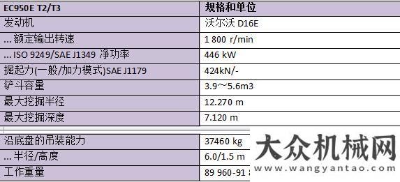 式成功舉辦杰出表現(xiàn)，彰顯力量 ——沃爾沃EC950E履帶式挖掘機深化校