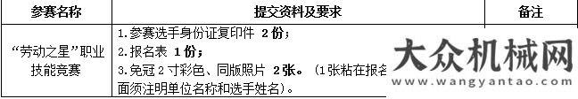 您成就夢(mèng)想臨沂市第十一屆“勞動(dòng)之星”裝配鉗工、機(jī)床裝調(diào)維修工職業(yè)技能競(jìng)賽 暨第四屆山東臨工黃金供應(yīng)商比武大賽報(bào)名通知加入實(shí)