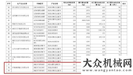 結(jié)森源重工七款純電動車型入選免征車輛購置稅目錄方圓集