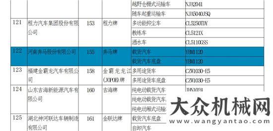 立森源汽車正式獲得中重型商用車生產(chǎn)資質重