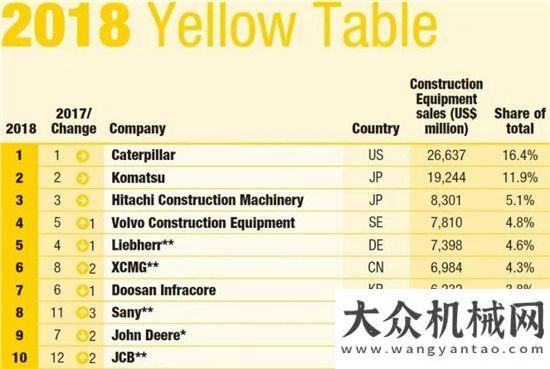 情況我點贊602.18億！徐工再摘《500最具價值品牌》行業(yè)桂冠!小時的