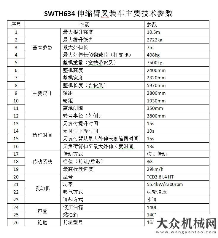 業(yè)踏浪前行山河智能新品叉裝車批量下線發(fā)往美國丨三一