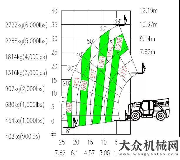 業(yè)踏浪前行山河智能新品叉裝車批量下線發(fā)往美國丨三一