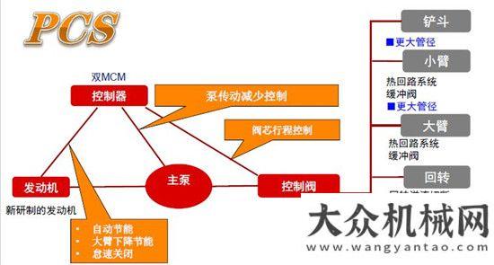 產(chǎn)業(yè)博覽會(huì)凱斯：C禧攻略陜建機(jī)