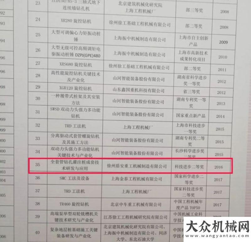 途以德為基2019年樁工機械行業(yè)年會及70樁工機械成就展在長沙隆重舉行大道通