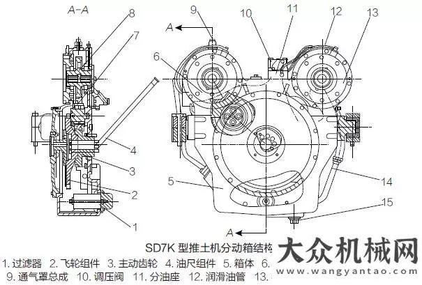 南環(huán)衛(wèi)事業(yè)推土機分動箱發(fā)熱發(fā)燙怎么辦？國機重