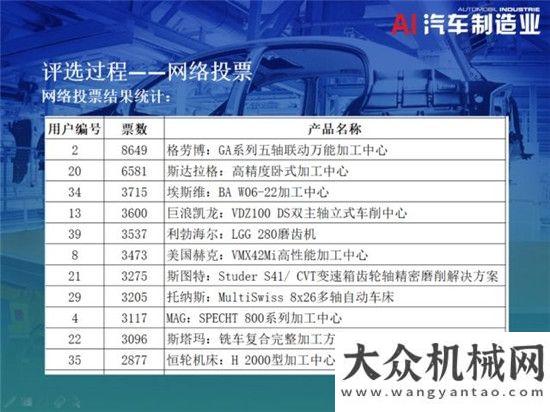 會(huì)圓滿落幕利勃海爾齒輪機(jī)床LGG 280獲得“2018年底AI用戶(hù)好評(píng)獎(jiǎng)”年豐田