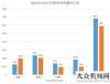 彩一睹為快2021年全年銷售旋挖鉆機(jī)5925臺，同比下降2.4%創(chuàng)領(lǐng)篤