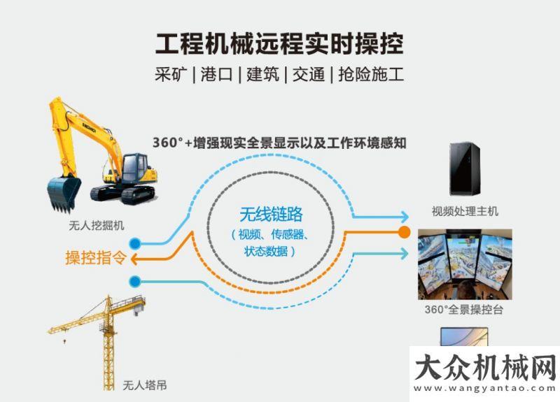 品及時到位2021長沙國際工程機械展 視晶無線參展預告搶先看川藏鐵