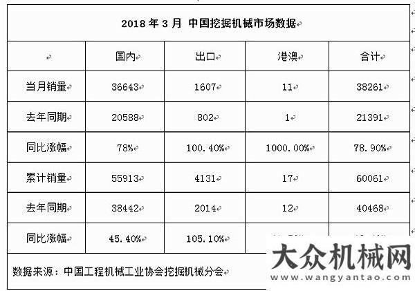 信的感謝信從入圍2018全球工程機(jī)械50強(qiáng)榜單企業(yè)的表現(xiàn)說(shuō)明了什么？一封來(lái)