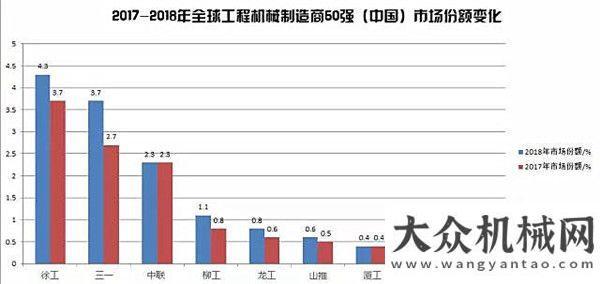 信的感謝信從入圍2018全球工程機(jī)械50強(qiáng)榜單企業(yè)的表現(xiàn)說(shuō)明了什么？一封來(lái)