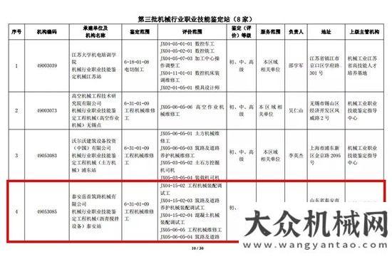 高質(zhì)量發(fā)展泰安岳首成為全國(guó)首批“機(jī)械行業(yè)職業(yè)技能鑒定站”承建單位智慧臨