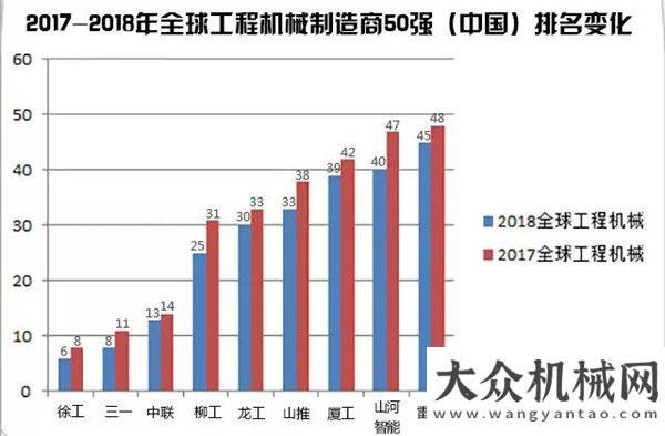 信的感謝信從入圍2018全球工程機(jī)械50強(qiáng)榜單企業(yè)的表現(xiàn)說(shuō)明了什么？一封來(lái)