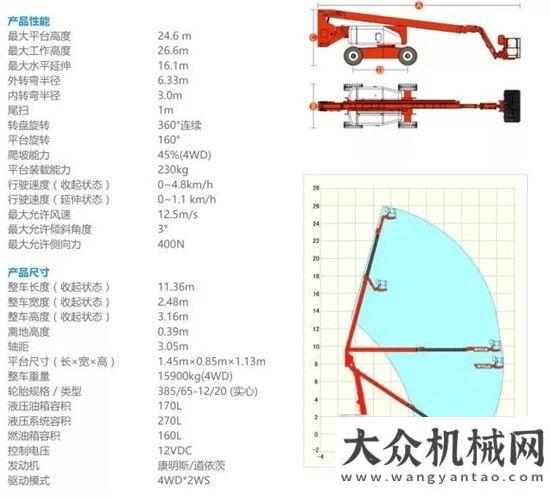 度再創(chuàng)新高開年大單落地，星邦四臺(tái)25米曲臂進(jìn)入央企安裝裝備序列徐工路