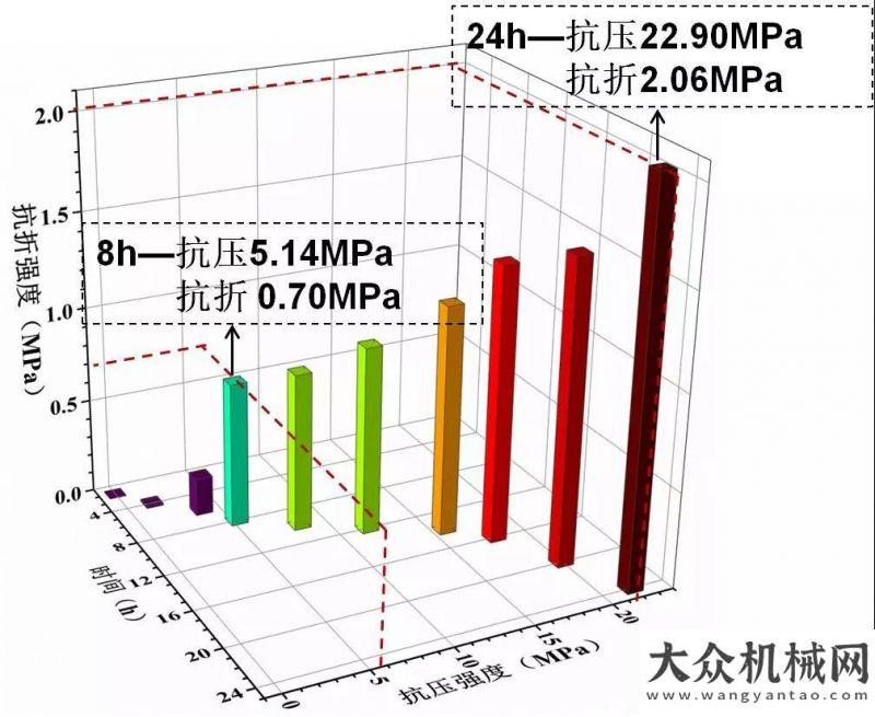 體爭(zhēng)相報(bào)道基層路病還開(kāi)挖？OUT！英達(dá)地聚物微創(chuàng)補(bǔ)強(qiáng)幫你忙！三一重