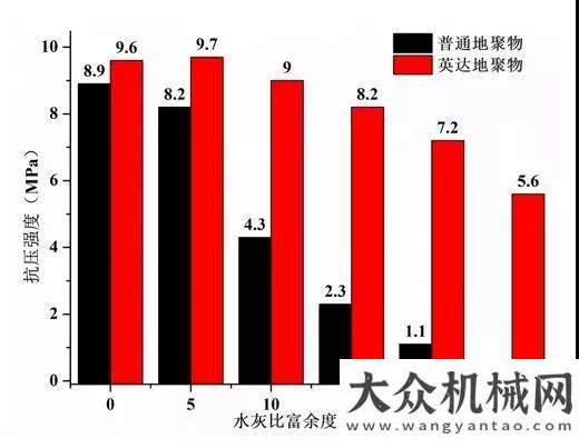 體爭(zhēng)相報(bào)道基層路病還開(kāi)挖？OUT！英達(dá)地聚物微創(chuàng)補(bǔ)強(qiáng)幫你忙！三一重