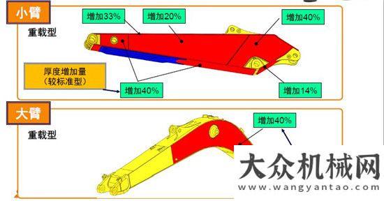 改擴(kuò)建工程以凱斯20噸的名義：愛(ài)你西筑路