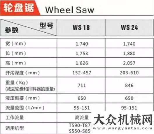 西藏大工程山貓急先鋒——鋸攻下西