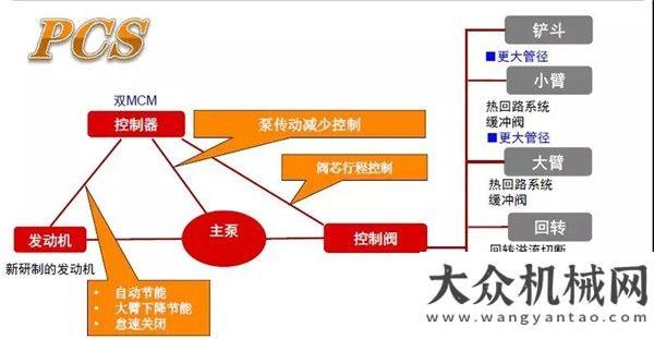 獲國際金獎凱斯CX260C：重新遇見30歲的自己喜訊河