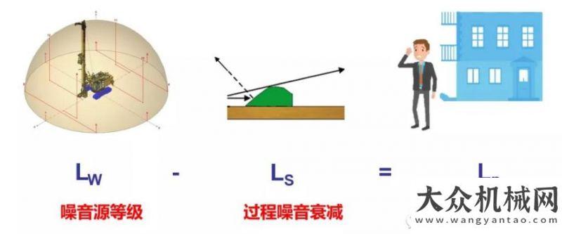 墩成功吊裝安靜就是美，寶峨鉆機靜音模式降噪顯著中聯(lián)重