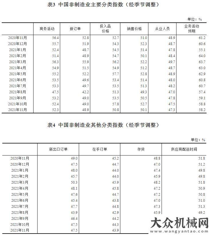 您共聚蕪湖11月官方制造業(yè)PMI50.1，環(huán)比升0.9個百分點邀請函