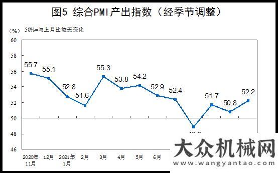 您共聚蕪湖11月官方制造業(yè)PMI50.1，環(huán)比升0.9個百分點邀請函