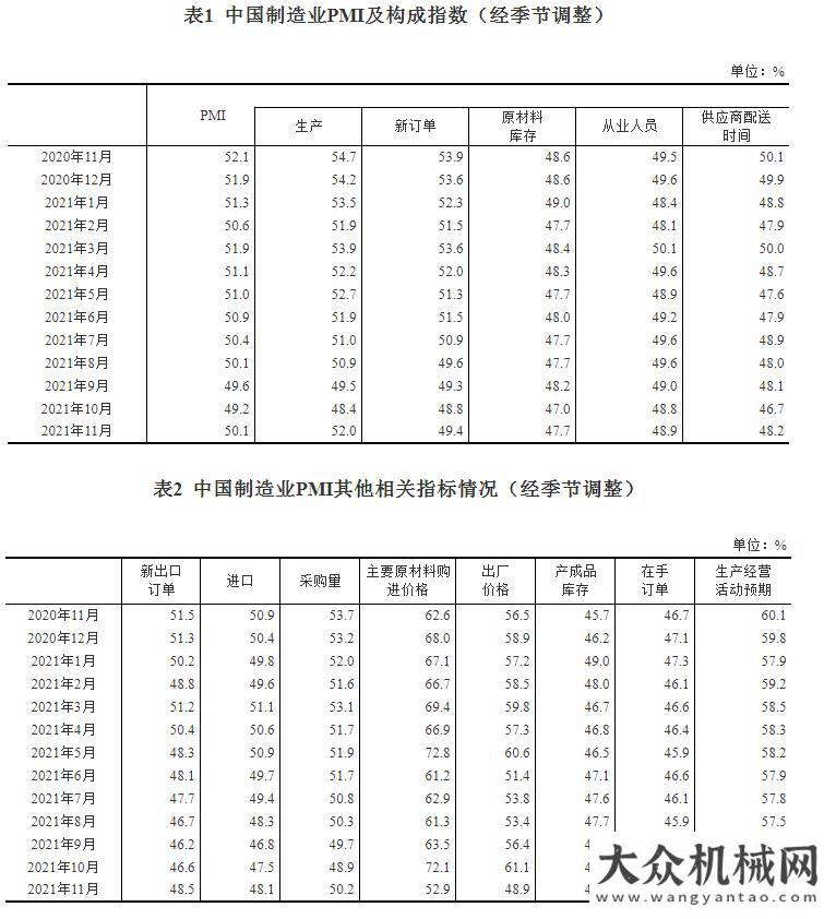 您共聚蕪湖11月官方制造業(yè)PMI50.1，環(huán)比升0.9個百分點邀請函