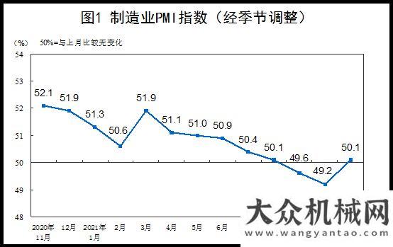 您共聚蕪湖11月官方制造業(yè)PMI50.1，環(huán)比升0.9個百分點邀請函