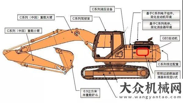 獲國際金獎凱斯CX260C：重新遇見30歲的自己喜訊河