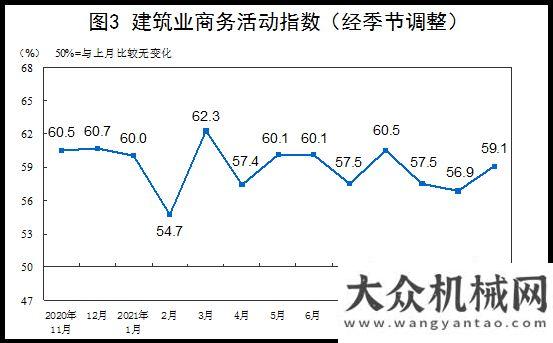 您共聚蕪湖11月官方制造業(yè)PMI50.1，環(huán)比升0.9個百分點邀請函