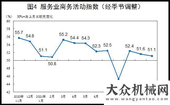 您共聚蕪湖11月官方制造業(yè)PMI50.1，環(huán)比升0.9個百分點邀請函