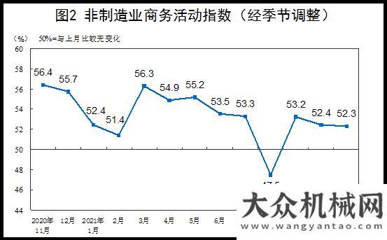 您共聚蕪湖11月官方制造業(yè)PMI50.1，環(huán)比升0.9個百分點邀請函