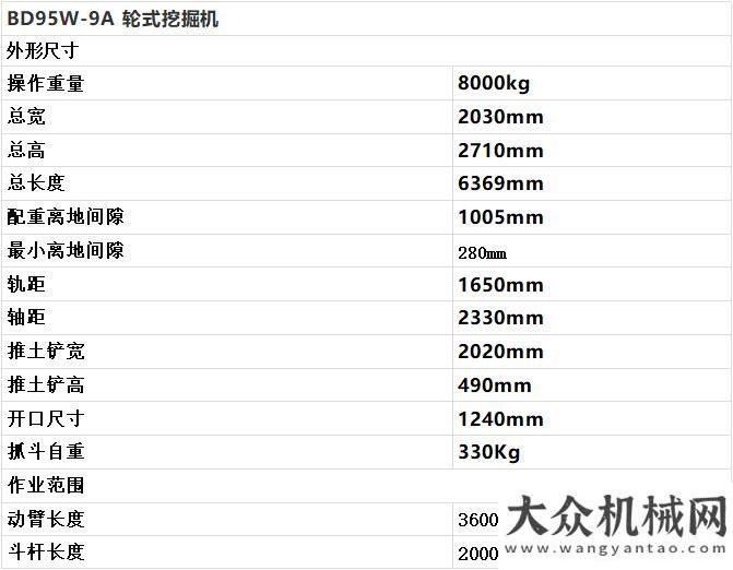 北京新機場寶鼎新款輪式挖掘機BD95W-9A上市啦！最強施