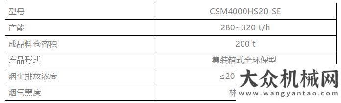 量突破萬度海定波寧，碧卷云舒......那臺忙碌于碧水青山間的瀝拌站高效中