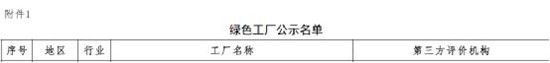 配裝累計超山東臨工成功入選工信綠色制造示范名單并榮獲“綠色工廠”稱號康明斯