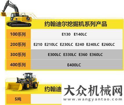 禮你領(lǐng)了嗎約翰迪爾:地表最強(qiáng)“鹿”還剩天