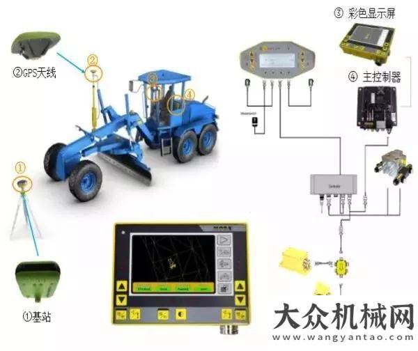 學(xué)院開課啦智能化設(shè)備引關(guān)注 三面機(jī)械閃亮G105京澳線施工觀摩會(huì)第四屆