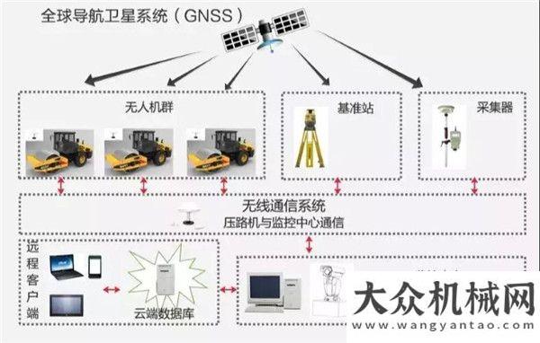 學(xué)院開課啦智能化設(shè)備引關(guān)注 三面機(jī)械閃亮G105京澳線施工觀摩會(huì)第四屆