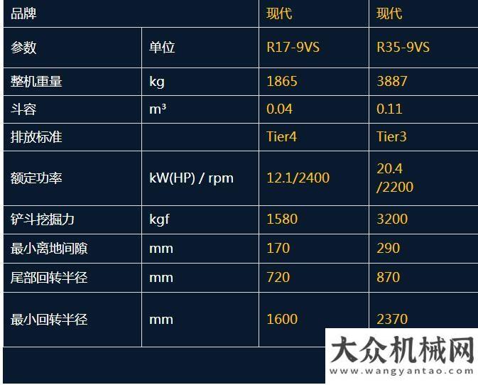 物流新浪潮现代MINI，时还钱杭叉掀