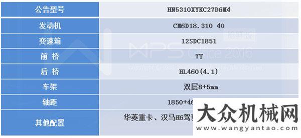 你不少錢華菱星馬高效運輸之星——翼開啟廂式車現(xiàn)代挖