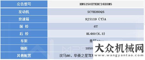 你不少錢華菱星馬高效運輸之星——翼開啟廂式車現(xiàn)代挖