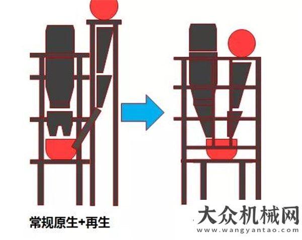 性自卸卡車2018上海寶馬展南方路機(jī)參展展品之瀝青混合料攪拌設(shè)備（一）筑造未