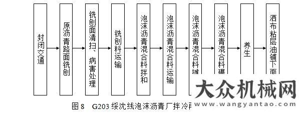 來(lái)什么影響維特根冷再生技術(shù)助力G203大修工程高效環(huán)保施工康明斯